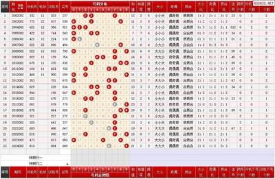  3D开奖革命：从二维平面到时空立方体的决策跃迁