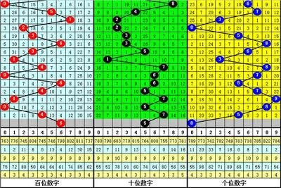  3D开奖查询_新手避坑30%_官方渠道提速60天