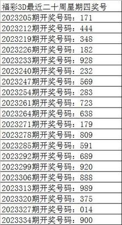 3D开奖中的走势图革命：从二维平面到认知升维的实践