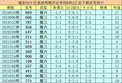 三维坐标重构金融认知：3D走势图革命如何打破高频交易次元壁？