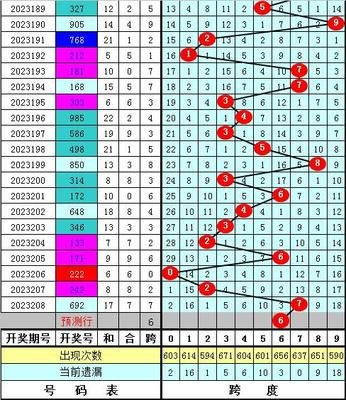  3D走势图革命：高频交易决策的时空破壁者
