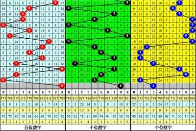  3D走势图的非技术价值探索：从数据界面到认知革命的跨学科启示