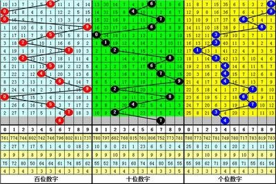  3D开奖_新手怎么玩_中奖率提升30%秘籍