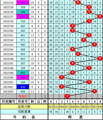  中彩网三维讲师课：金牌导师揭秘走势图分析诀窍