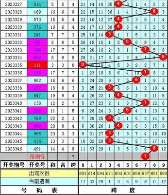  3D首席讲师实战解析：五步破解福彩走势图密码