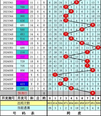  2025革命：当3D开奖走势图突破四维认知边界
