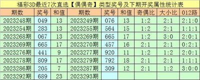  福利彩票3D走势图全解：金牌讲师亲授选号黄金法则