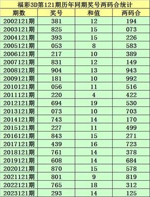  3D讲解师解码中彩网三维数据矩阵推演法则