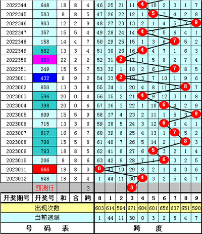  3D论坛技术解析：金融时间序列数据的标准化革命