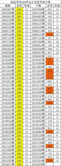 3D开奖到底怎么玩？新手必看的入门秘籍全在这里！