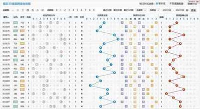  3D走势图开发全维度评测与技术实践指南