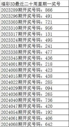  2025年3D开奖走势图革命：当量子纠缠与神经触觉重构数据认知