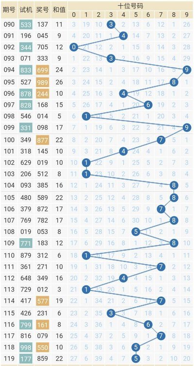  2025三维开奖走势图革命：从概率迷雾到量子透视的范式跃迁