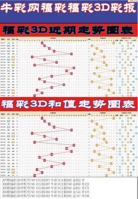  从可视化认知科学到数字人文：3D走势图的跨界启示录