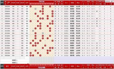  3D彩票怎么买才不亏钱？省50%试错成本的全流程避坑指南
