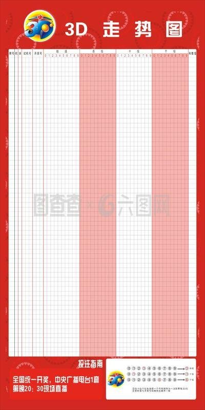  2025数据革命：3D走势图如何撕裂分析师的认知边界