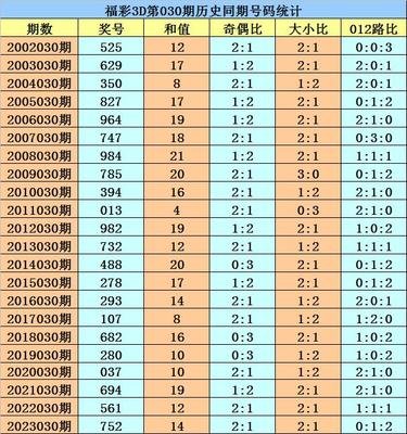  3D开奖到底怎么玩？三个数字藏着什么门道？