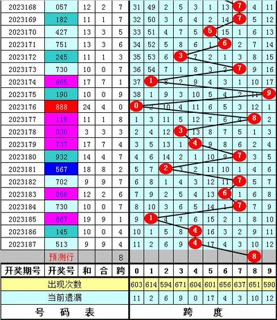 2025年3D论坛走势图：颠覆数据分析的第四维度革命