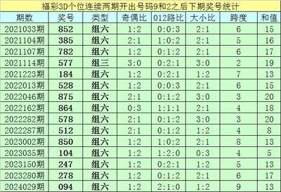  2025年3D论坛走势图革命：颠覆数据分析的四个未来维度