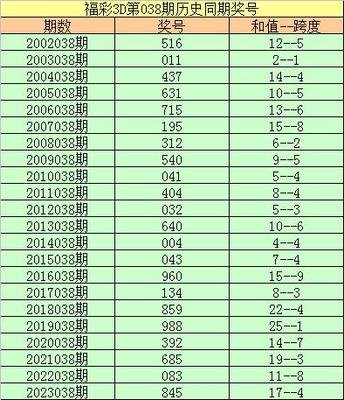  3D开奖_怎么玩不踩坑_实战避雷手册