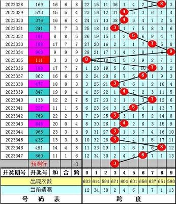  3D开奖到底怎么查？新手必知的三大真相与五步避坑法