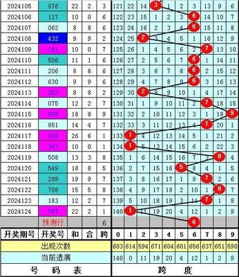  2025颠覆前夜：3D开奖走势图重铸数据认知体系