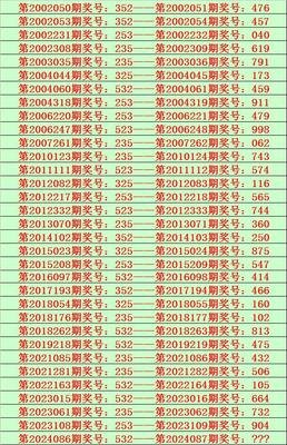 3D开奖_新手如何避坑80%误区_三大黄金规律省万元