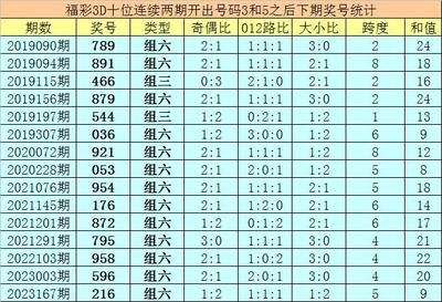  3D金牌讲师精讲15选5开奖走势密码