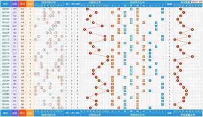  资深3D讲解师亲授：三D走势图三维解析黄金法则