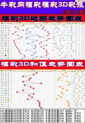  3D走势图革命：高频交易决策范式的重构之路