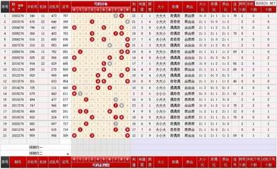  3D走势图的非技术价值探索：认知革命、教育革新与存在之思