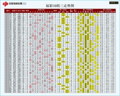 3D走势图的非技术价值探索：从数据界面到认知革命的升维之旅