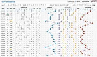  3D走势图革命：高频金融决策的时空破局战