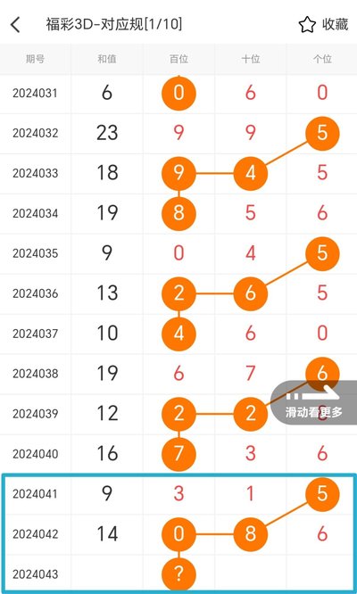 3D论坛用户行为时序数据清洗与标准化全流程解析
