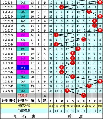  3D金融论坛生存指南：数据炼金术士的维度战争