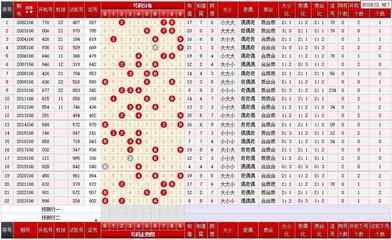  3D走势图的非技术价值探索：跨学科认知革命