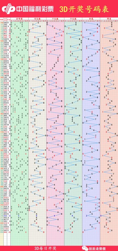  3D开奖系统技术全景评测报告