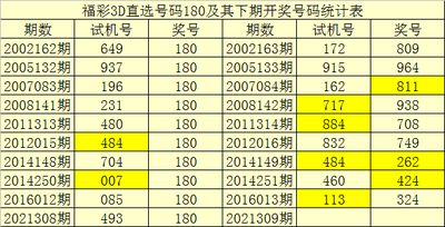  3D开奖到底怎么玩？新手必看的五大关键问题解析