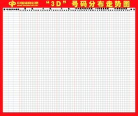  乐彩网论坛3D走势图全解构：职业讲师实战思维课