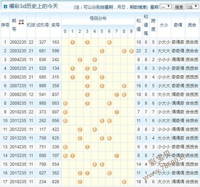  3D开奖_新手避坑全流程_7天提升中奖率42%