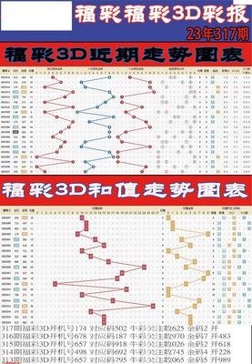  金融市场的视觉革命：3D走势图如何重构高频交易法则