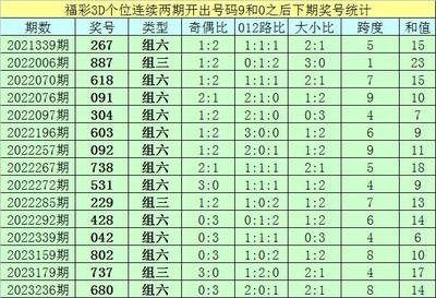  3D开奖_查号总延迟_如何提速85%避坑指南
