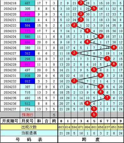  3D论坛金融数据可视化技术解析：时间序列处理与标准化实践