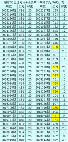  3D开奖_新手避坑指南_老司机手把手教学