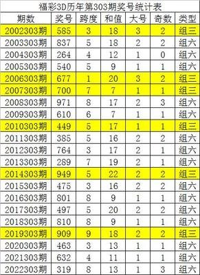  《3D走势图的非技术价值探：从认知革命到数字人文觉醒》
