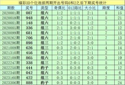  暗池对决：3D论坛如何用可视化革命绞杀高频交易黑箱