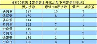  三维可视化框架技术评测报告（2024 Q3）