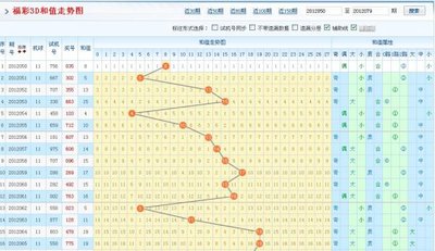  3D走势图革命：从二维平面到时空立方体的金融决策跃迁