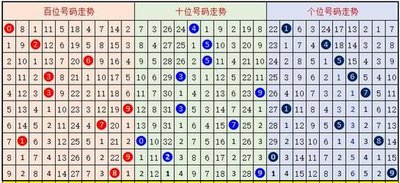  3D走势图的非技术价值探索：从数据可视化到人文思辨