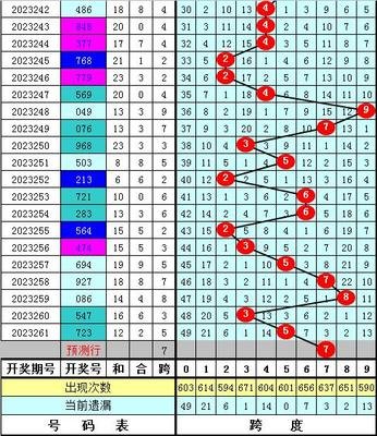  金牌讲师亲授：三D走势图三维解码实战技法